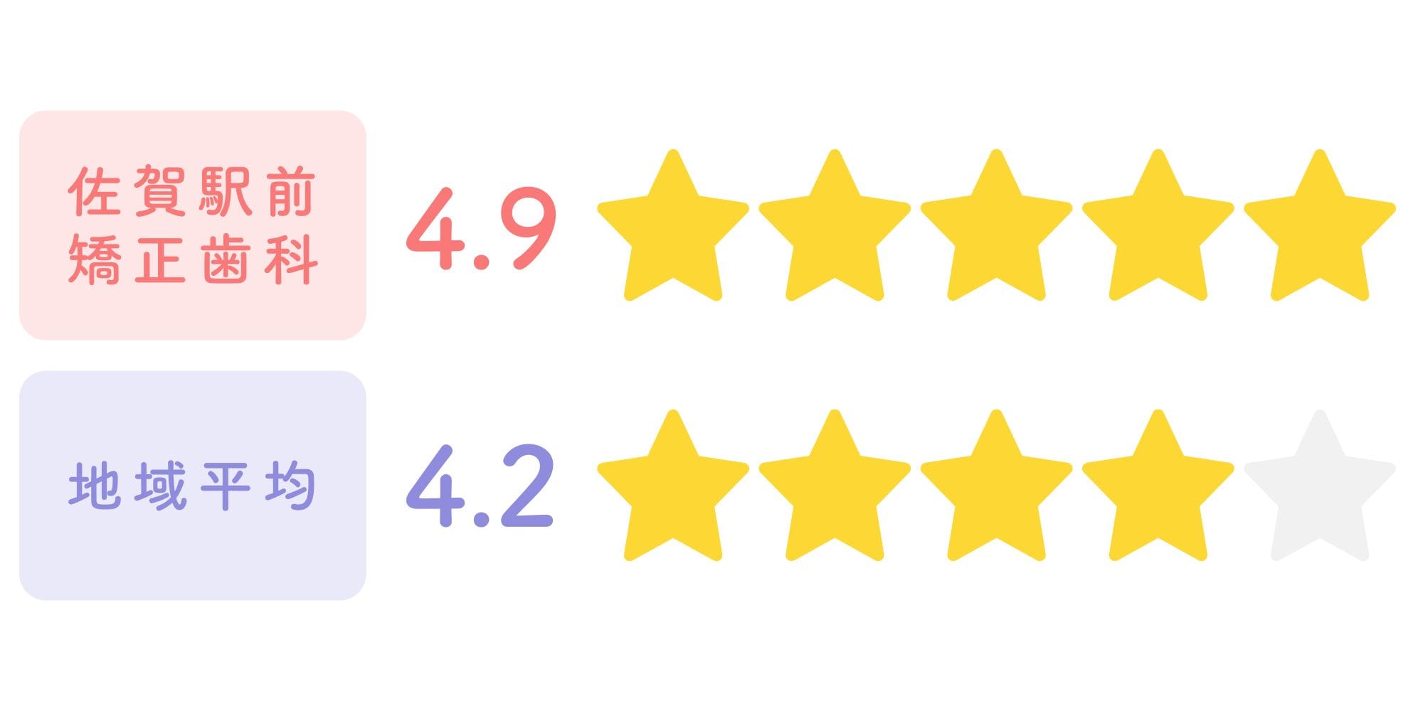 Google総合評価：4.9