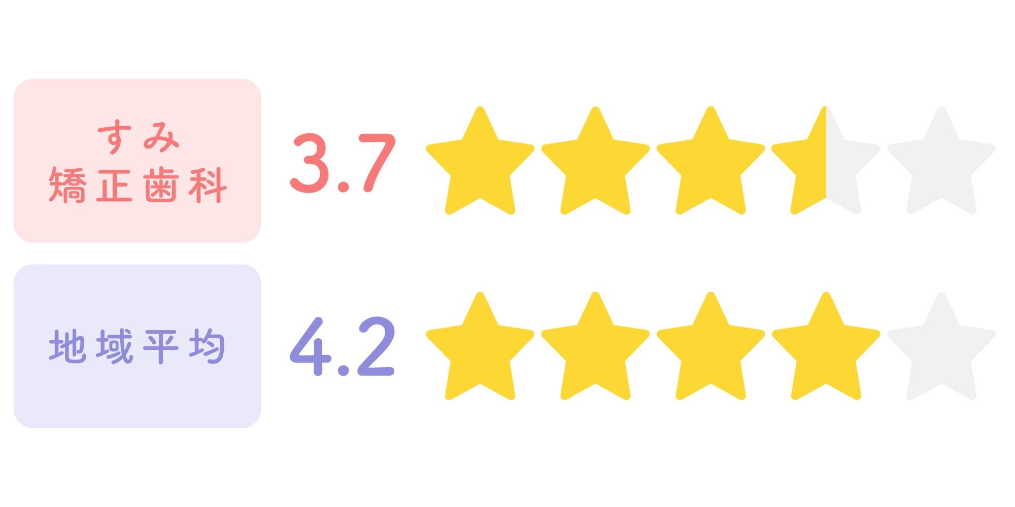 Google総合評価：4.9